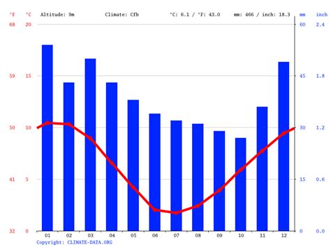 Rio Grande climate: Average Temperature by month, Rio Grande water temperature