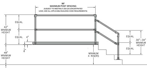 Osha Requirements For Fall Protection Decking Panels Pipe Railing