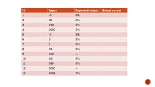 04 Equivalence Class Partitioning_Done.pptx 