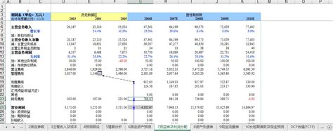 上市公司估值模型 Dcf估值 经管文库（原现金交易版） 经管之家原人大经济论坛