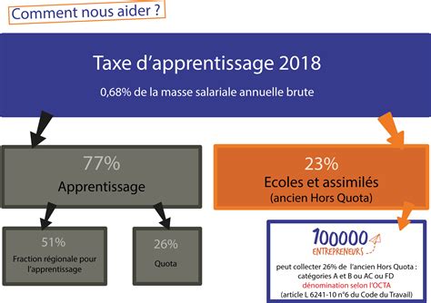 entrepreneurs transmettre la culture dentreprendre