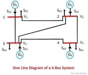 step  step formation  bus admittance matrix circuit globe