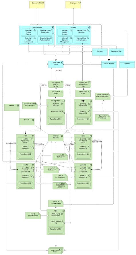 20+ Best Software architecture diagrams images | software architecture diagram, diagram ...