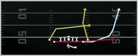 Madden Bengals Offense Shotgun Tight Slots Mtn Pa Slide