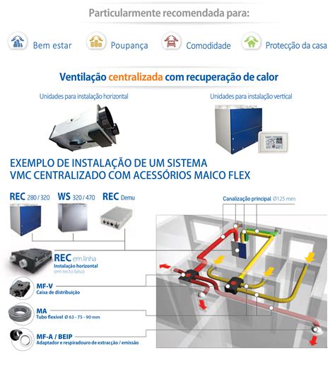 Ventilação Mecânica Controlada VMC Casa das Lâmpadas