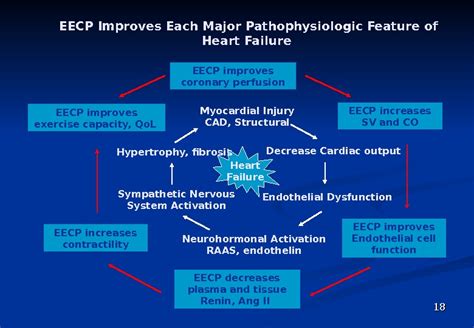 Enhanced External Counterpulsation