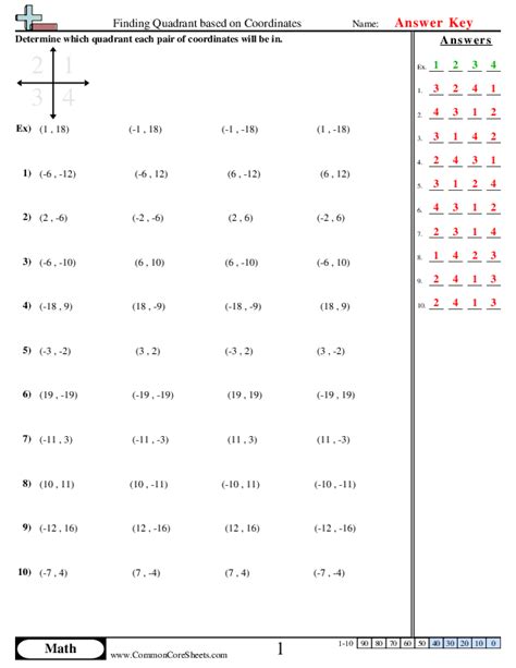 determining quadrants Worksheets - Worksheets Library