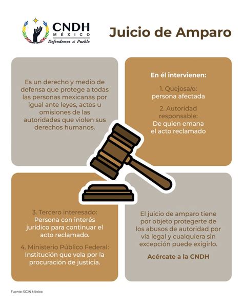 Cndh En M Xico On Twitter El Juicio De Amparo Permite A Todas Las