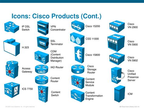 Cisco Router Icon at Vectorified.com | Collection of Cisco Router Icon ...