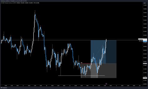 Bybit Btcusdt P Chart Image By Tradermayne Tradingview