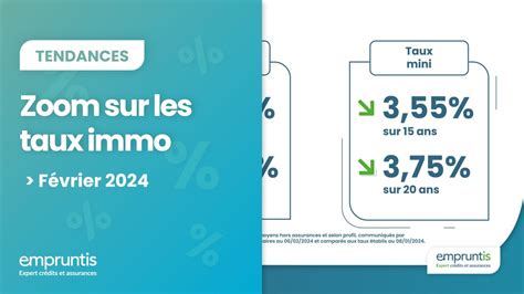 Les taux immobiliers de février 2024 avec Empruntis YouTube