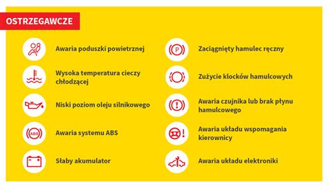 Kontrolki W Samochodzie Sprawd Co Oznaczaj Poszczeg Lne