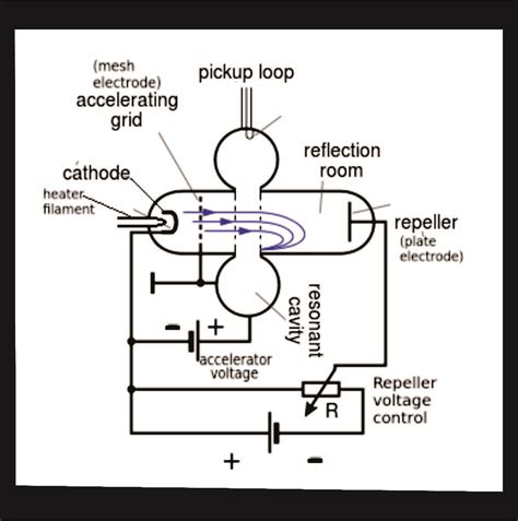 Diagram 12 - Electrical & Electronics Engineering