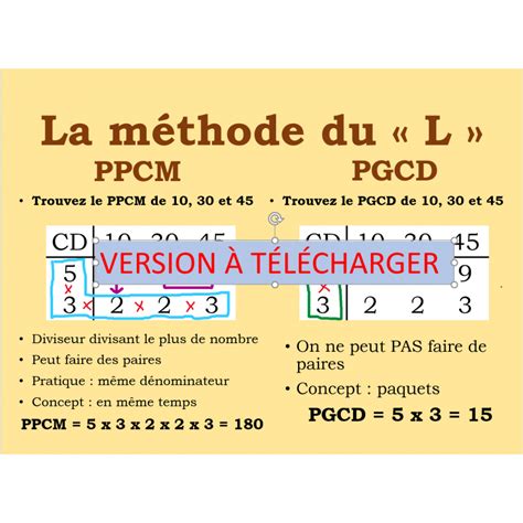 Affiche PPCM Et PGCD 34 X 22 Po