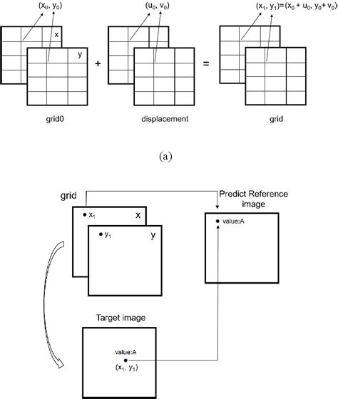 Figure 6 From Unsupervised CNN Based DIC For 2D Displacement