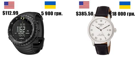 Часы из США. Где покупать выгодно? | Блог | EasyXpress