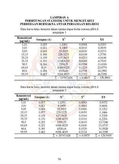 Top Pdf Perhitungan Uji Linieritas Dan Persamaan Regresi Dok