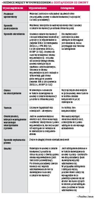 P Eklad Revize Erven Klauzula O Zakazie Konkurencji W Umowie