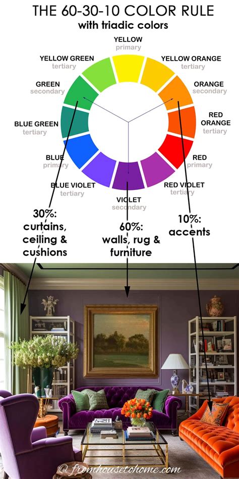 Decorating With The Rule An Easy Way To Choose Colors Artofit