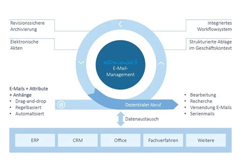 E Mail Verwaltung Und Outlook Integration