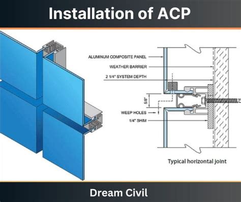 Aluminum Composite Panel ACP Uses Cost Advantages Disadvantages