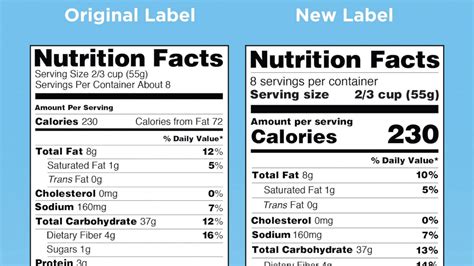 Dietary Fiber Label