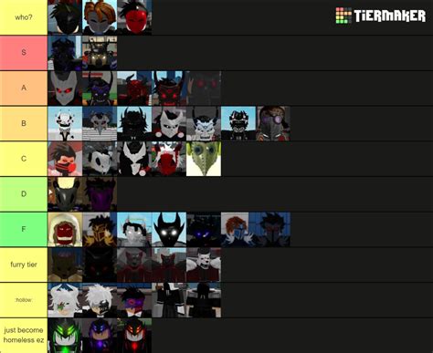 roghoul masks faction Tier List (Community Rankings) - TierMaker