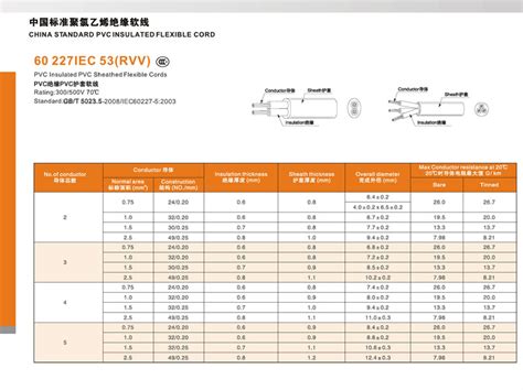 Iec Rvv Pvc Insulated Sheathed Flexible Power Cables