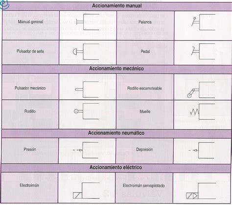 Accionamiento De Las V Lvulas Distribuidoras Sistemas Neum Ticos