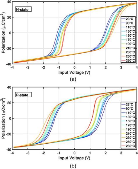 Preisach Modeling Of Imprint On Hafnium Zirconium Oxide Ferroelectric