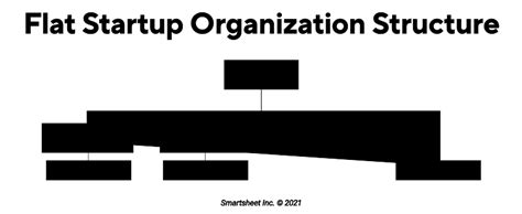 Small Business Organization Chart Smartsheet 2022