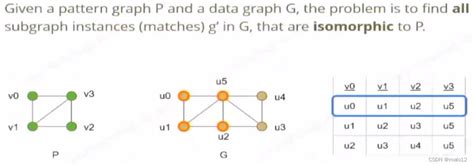 图计算和图挖掘的概述 Cohesive Subgraph Csdn博客