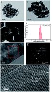 Hydrothermal Syntheses Luminescent Properties And Temperature Sensing