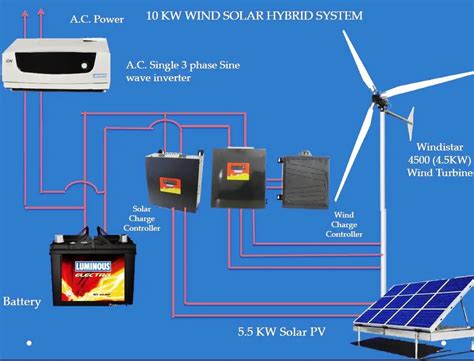 10 Kw Wind Solar Hybrid System With Windistar 4500 4 5kw Wind