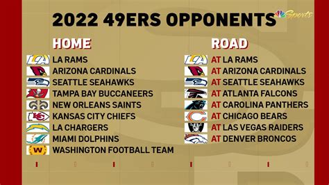 Looking Ahead To 49ers 2022 Nfl Season Schedule After Nfc Title Game Loss Nbc Sports Bay Area