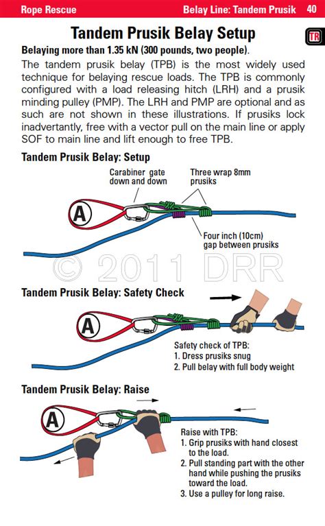 Essential Technical Rescue Field Operations Guide