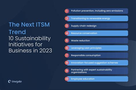 The Next Itsm Trend 10 Sustainability Initiatives For Business In 2023