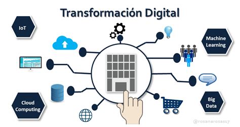 Proceso De Transformacion Digital En Colom Mind Map