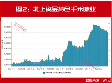 手握7万亿中东富豪阿布扎比投资局又出手与北上资金共同加码这几只股 财富号 东方财富网