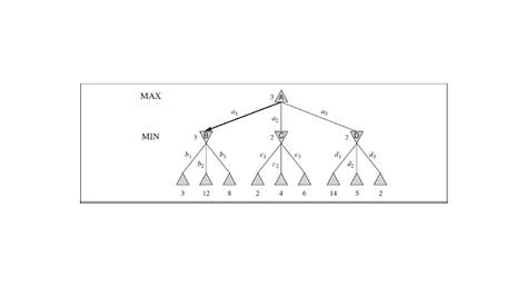 Solution Alpha Beta Pruning In Ai Studypool