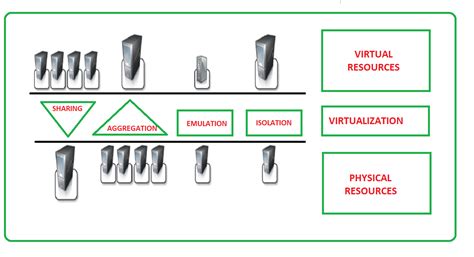 Characteristics Of Virtualization Geeksforgeeks