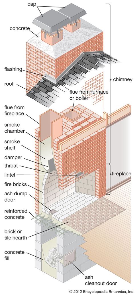 Fireplace | Architecture, Materials & Benefits | Britannica