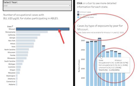 Workplace Lead Exposure Trends Blogs Cdc