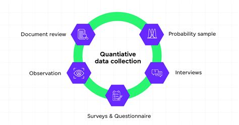 What Is Data Collection Guvi Blogs