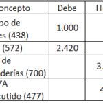 Asiento Contable De Anticipo A Proveedores Con Factura Actualizado