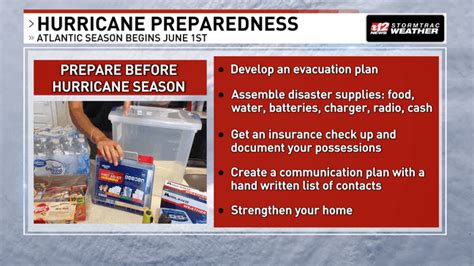 Hurricane Preparedness Week Develop A Plan And Prepare Before The Season