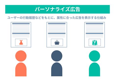 パーソナライズド広告とは？事例やメリット、注意点について解説