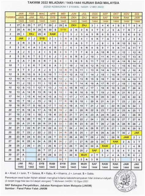 Tukar Tarikh Masihi Ke Hijrah Kalendar Islam 2015 1436 1437 Hijrah