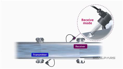 Ultrasonic Flow Meter Explained Working Principles Realpars