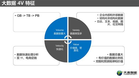 大数据思维与价值核心：数据驱动和业务场景化 知乎